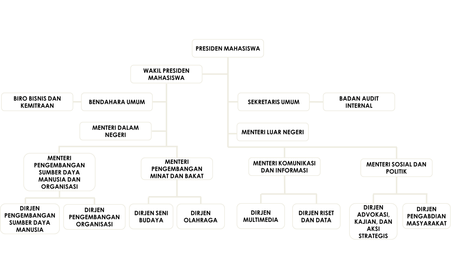 Foto Struktural BEM UNIGA